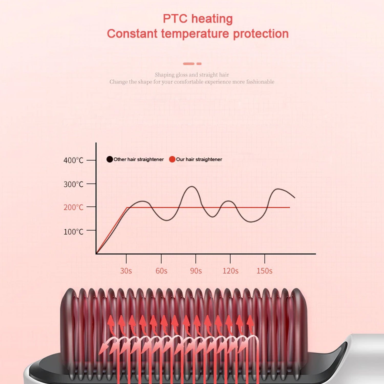 Electric Hair Straightening Comb